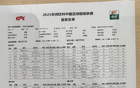新鵬城對陣三鎮(zhèn)首發(fā)陣容揭曉！