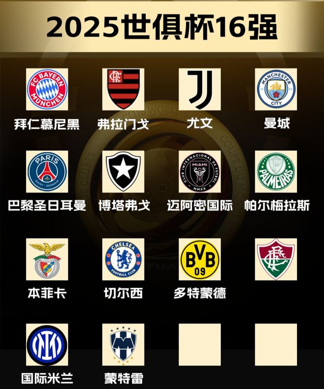 世俱杯14隊(duì)已晉級，最后兩席三隊(duì)爭，阿根廷雙雄出局。