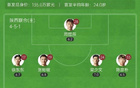 陜西半場1-1大連，艾力破門，穆謝奎平球。