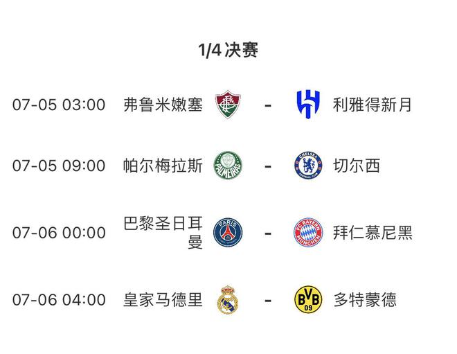 世俱杯四強(qiáng)獎金2100萬，休戰(zhàn)兩日，7月6日決戰(zhàn)。