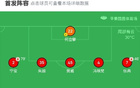 廣西平果0陜西聯(lián)合，比賽平淡，阿茲拉克補(bǔ)射中框。
