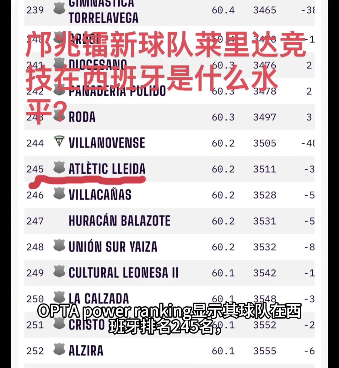 鄺兆鐳新球隊萊里達(dá)競技是什么水平平移國內(nèi)介于中超和中甲之間