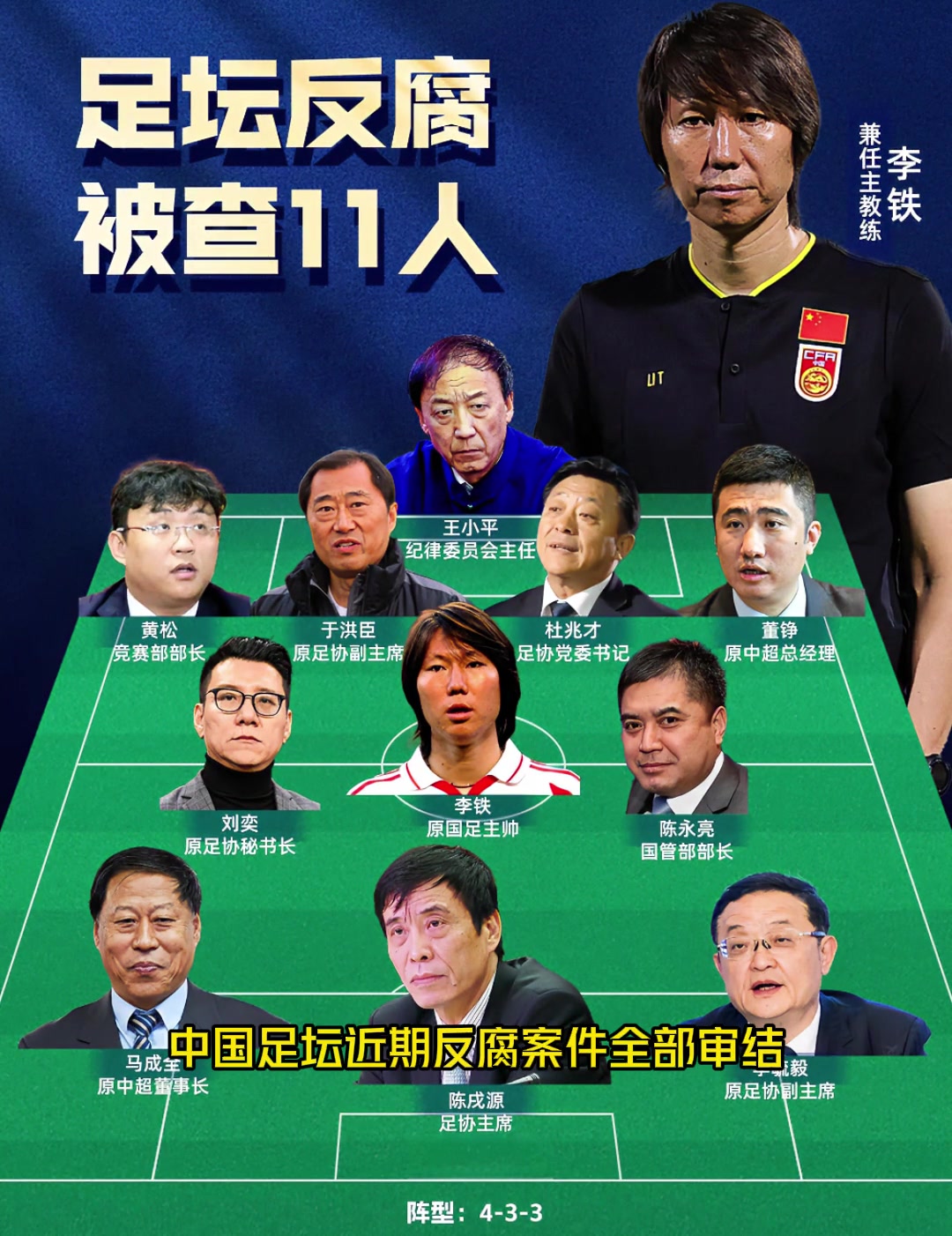 加上李鐵剛好11人這一屆足協(xié)沒一個(gè)好人啊謝亞龍都出獄了