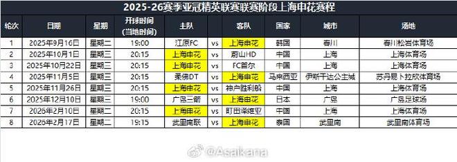上海申花亞冠賽程：首戰(zhàn)江原FC，末戰(zhàn)武里南聯(lián)。