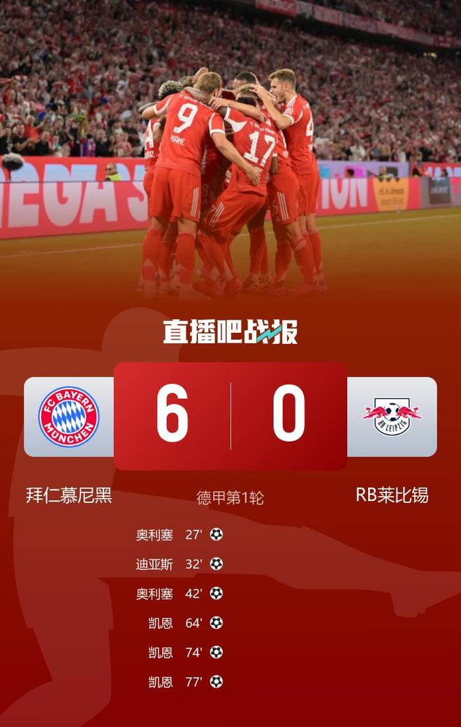 拜仁大勝萊比錫，凱恩戴帽，奧利塞雙響，6-0開門紅。