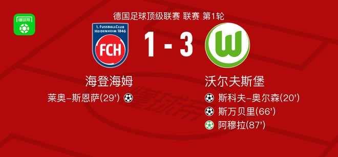 沃爾夫斯堡勝海登海姆，阿穆拉點(diǎn)球，斯萬貝里進(jìn)球